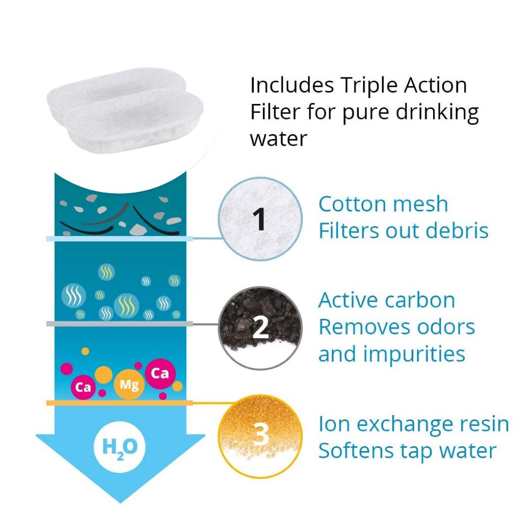 Replacement Filters for Stainless Steel Water Fountain